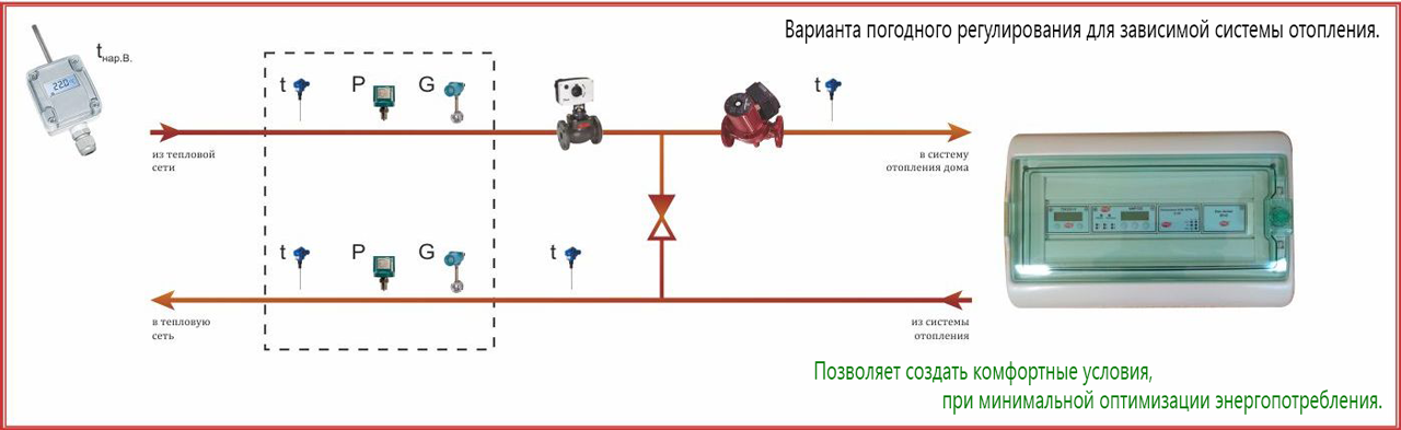 Вариант схемы погодного регулирования